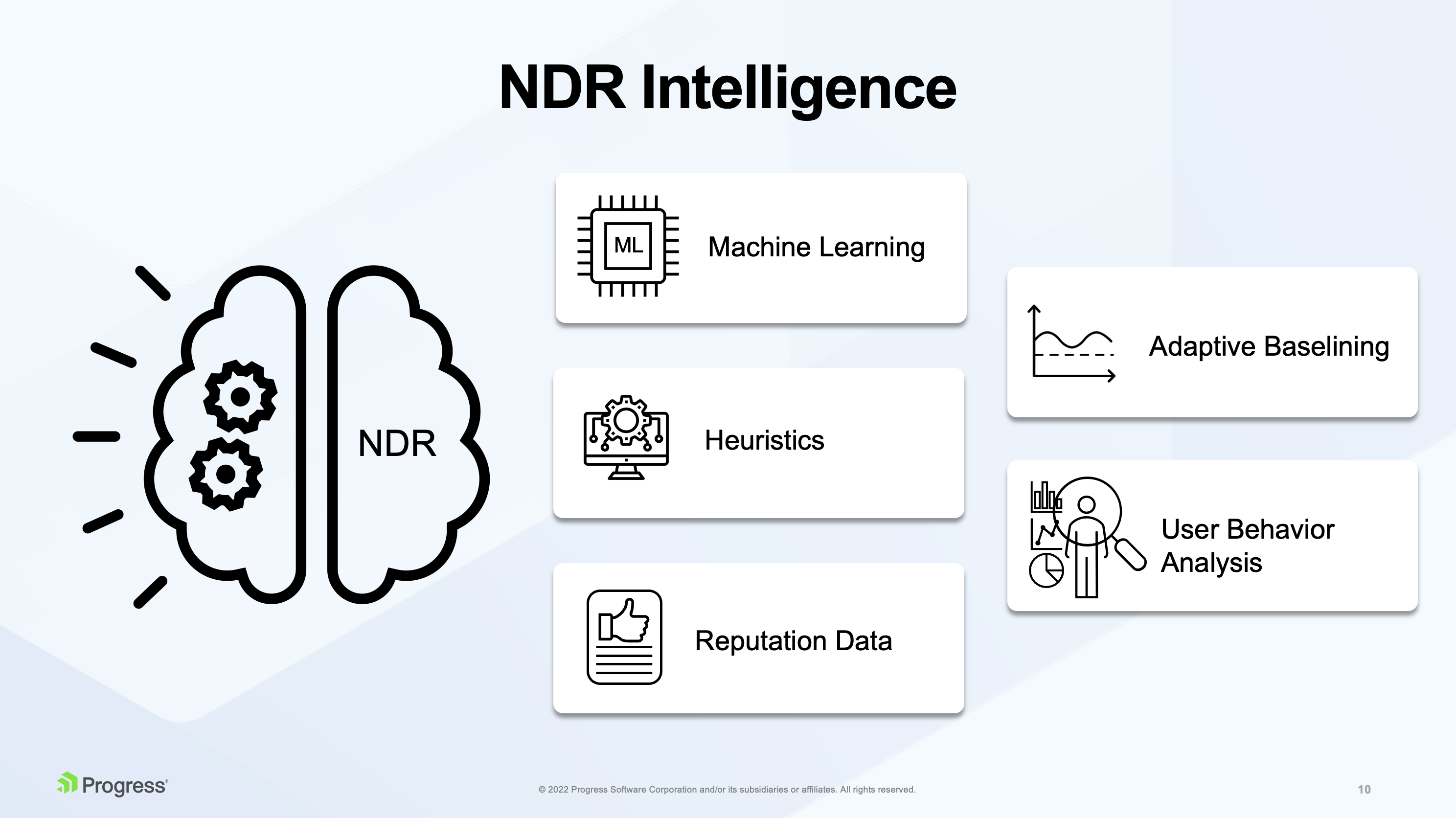 NDR